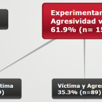 agresividad-vial-02